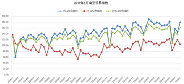 2019年5月海絲貿(mào)易指數(shù)解讀 進(jìn)出口貿(mào)易保持穩(wěn)健增長(zhǎng)，出口表現(xiàn)尤為亮眼