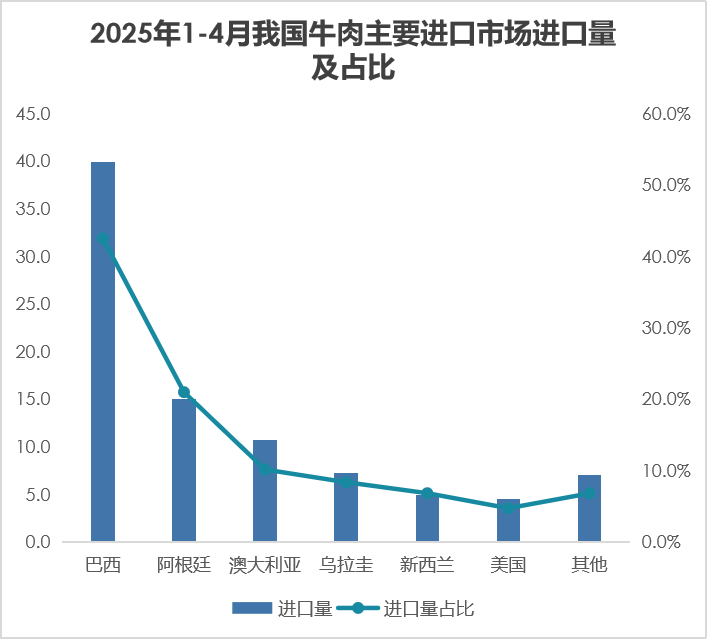 我國(guó)2025年1-4月畜禽產(chǎn)品進(jìn)出口貿(mào)易分析與電子商務(wù)融合趨勢(shì)